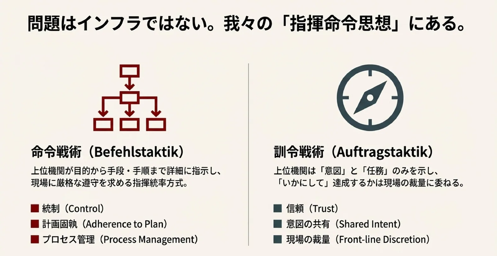 計画は崩壊 現場の羅針盤