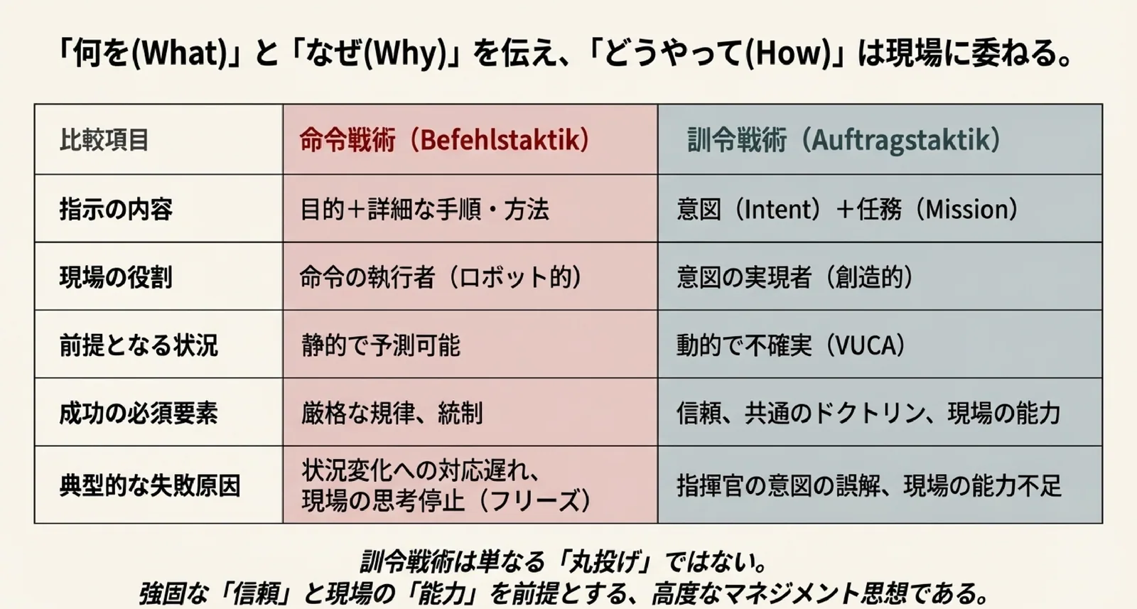 計画は崩壊 現場の羅針盤