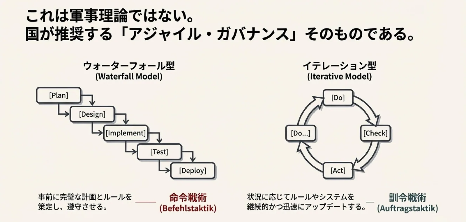 計画は崩壊 現場の羅針盤