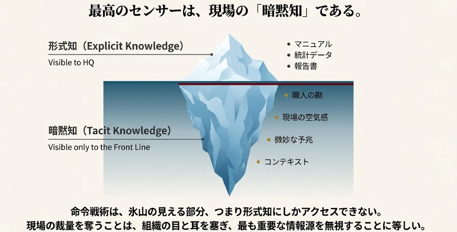 計画は崩壊 現場の羅針盤