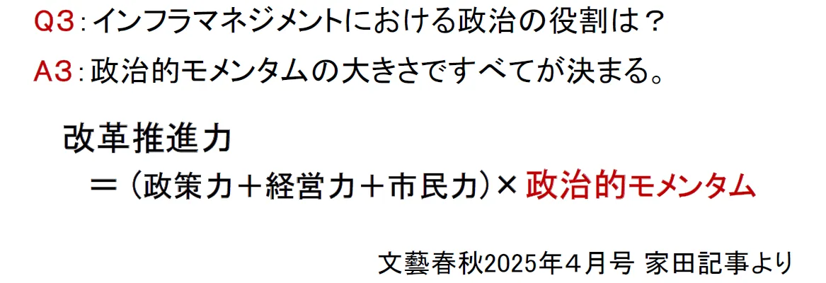 2025/5/12 インフラメンテナンス市区町村長会議全国大会における家田先生の話題提供資料