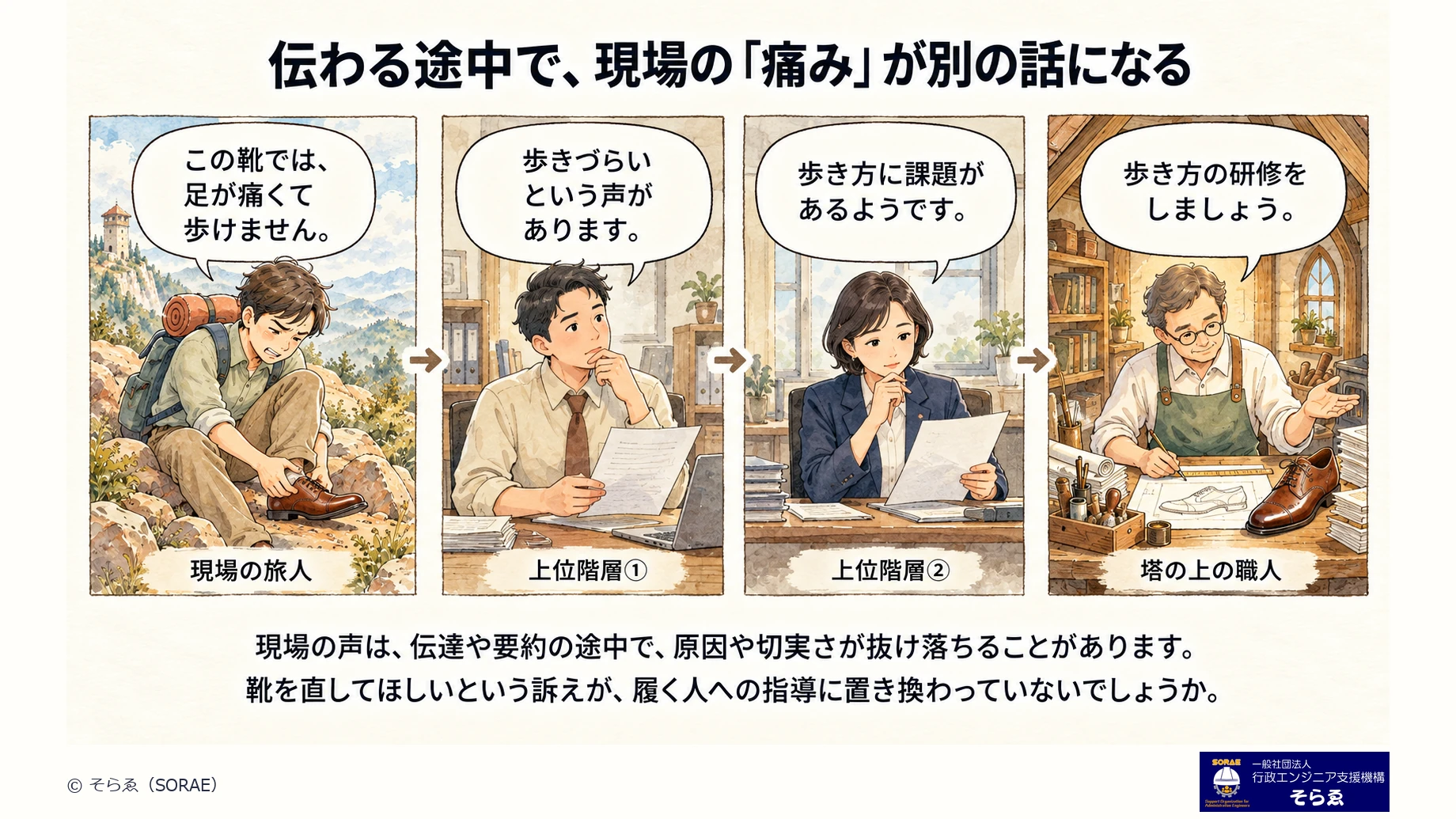 伝わる途中で痛みが別の話になる