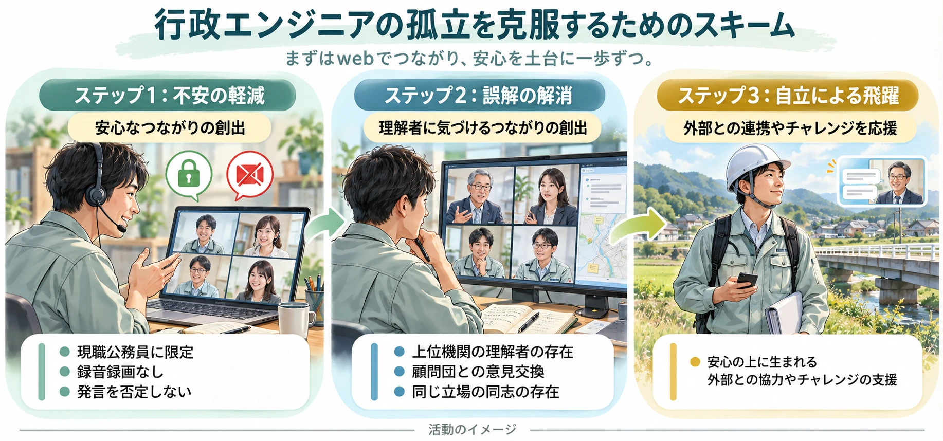 行政エンジニアの孤立を克服するためのスキーム