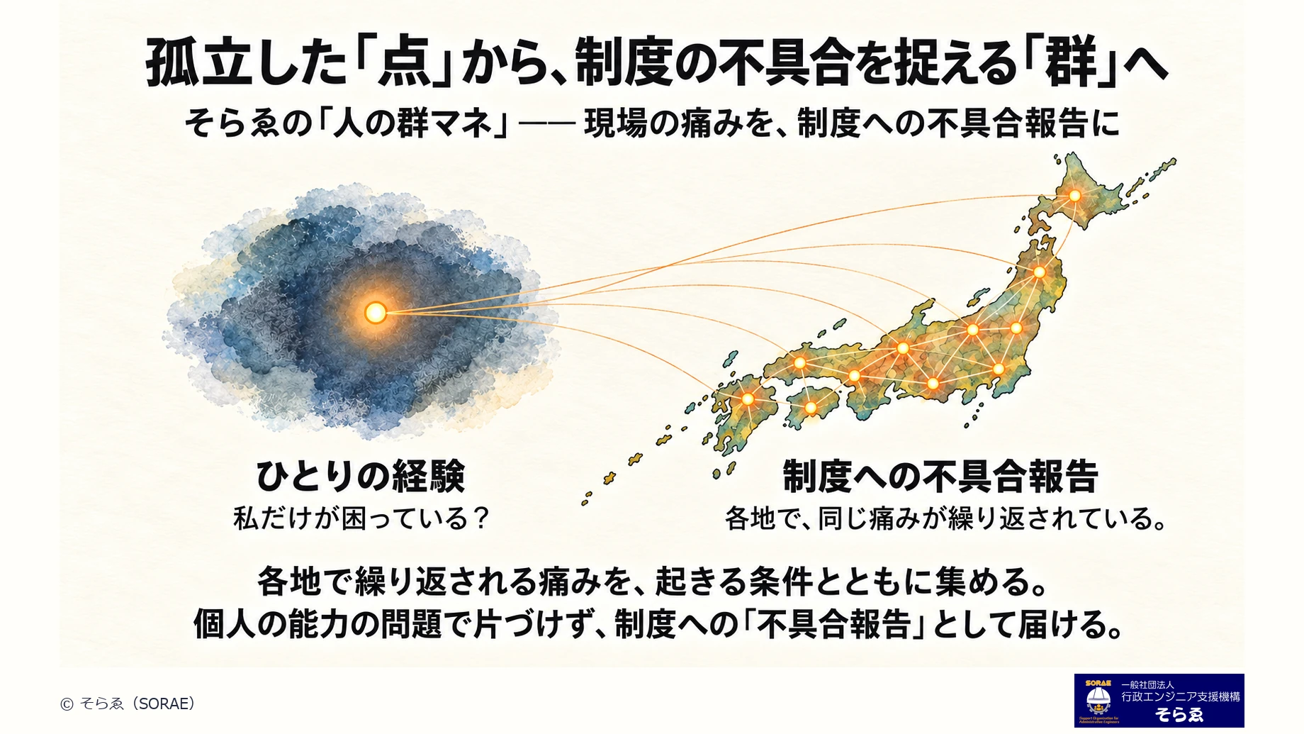 制度の不具合を捉える群