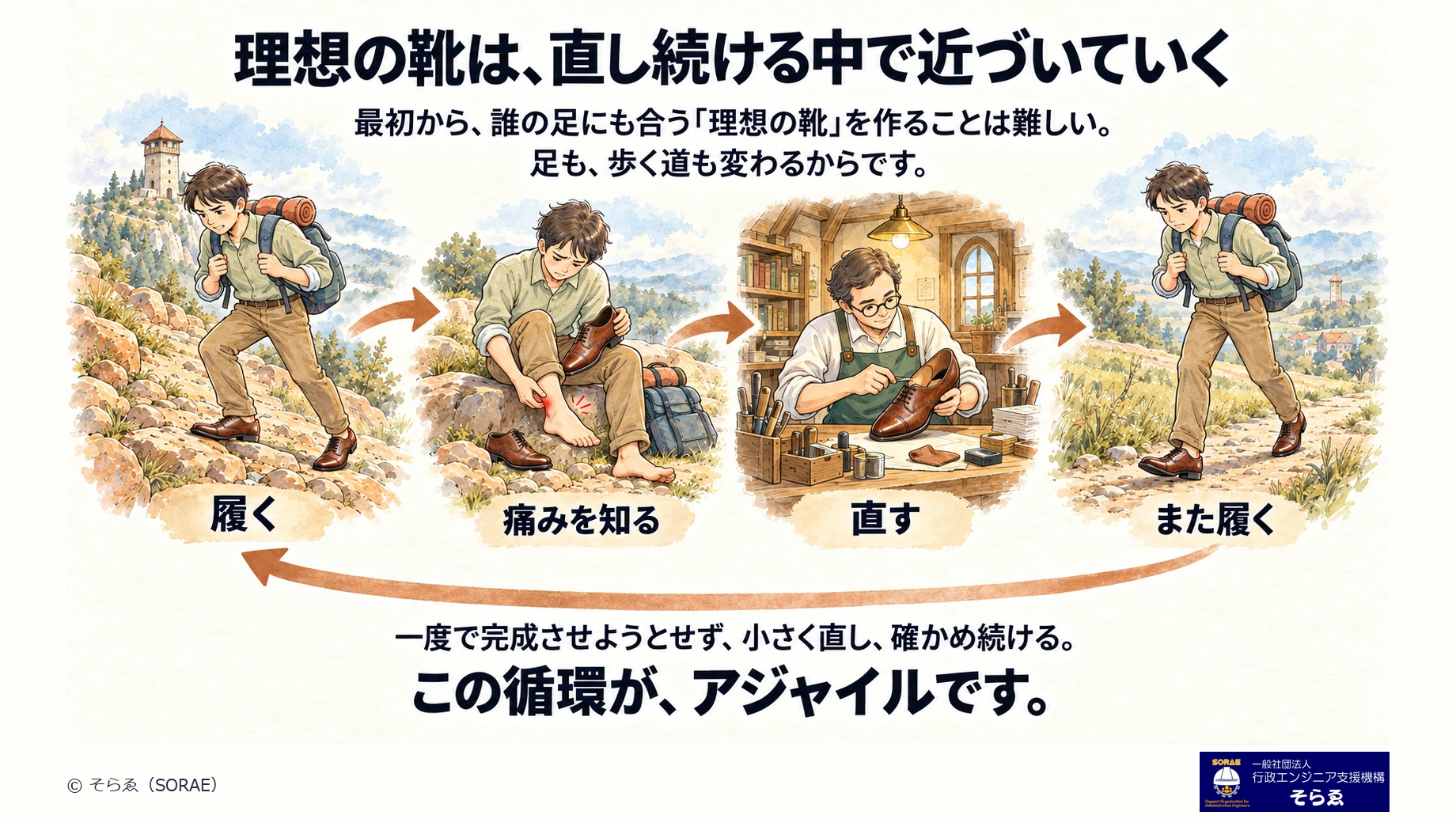 理想の靴へ近づくアジャイルの循環